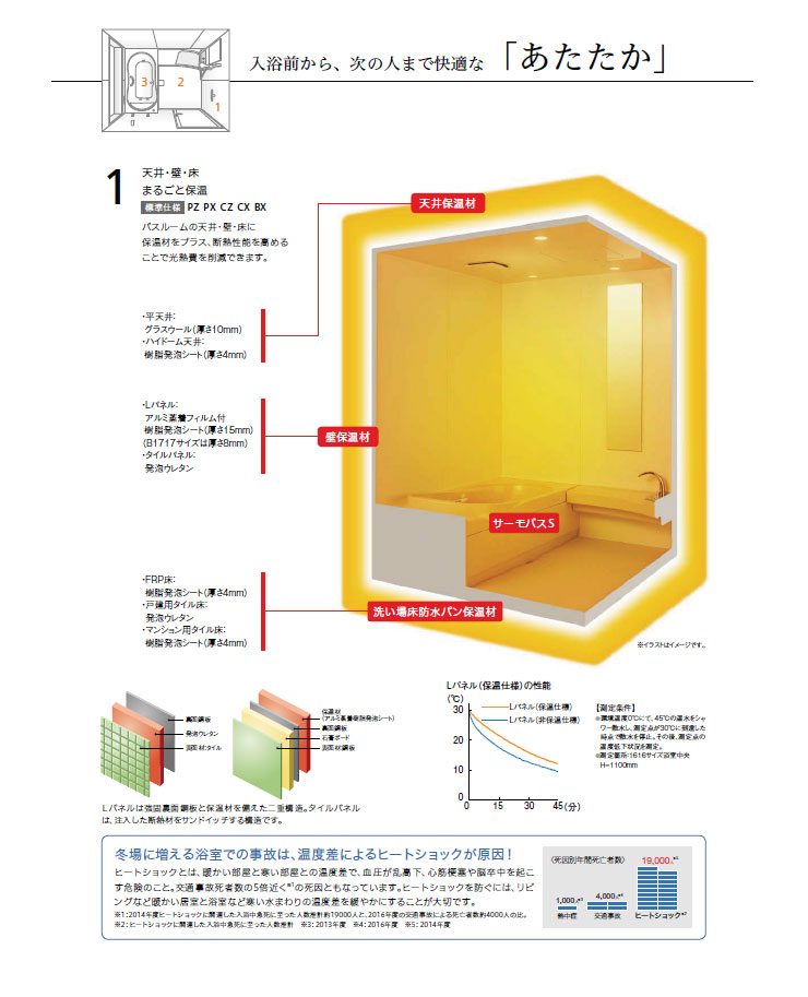 LIXILバスの保温仕様について、天井・壁・床・浴槽が冷めにくい